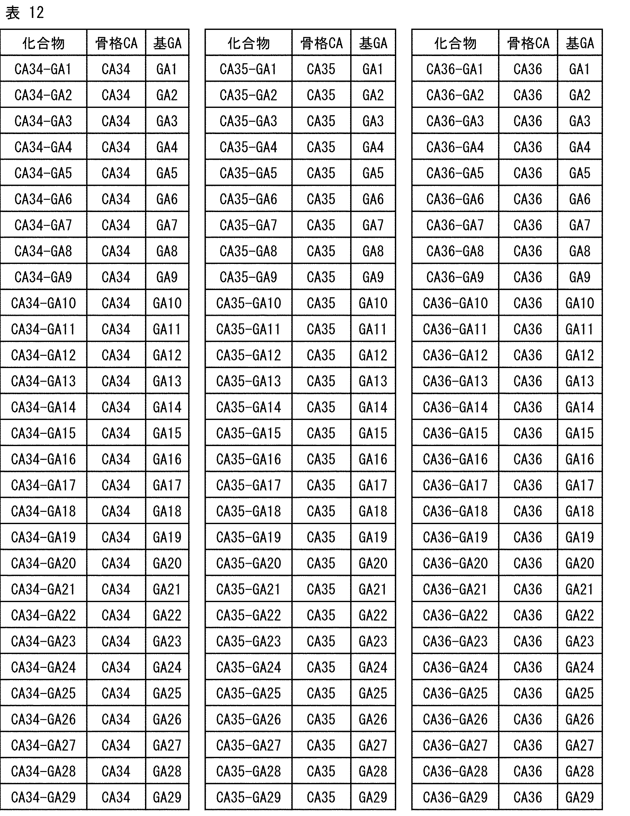 Figure JPOXMLDOC01-appb-T000041