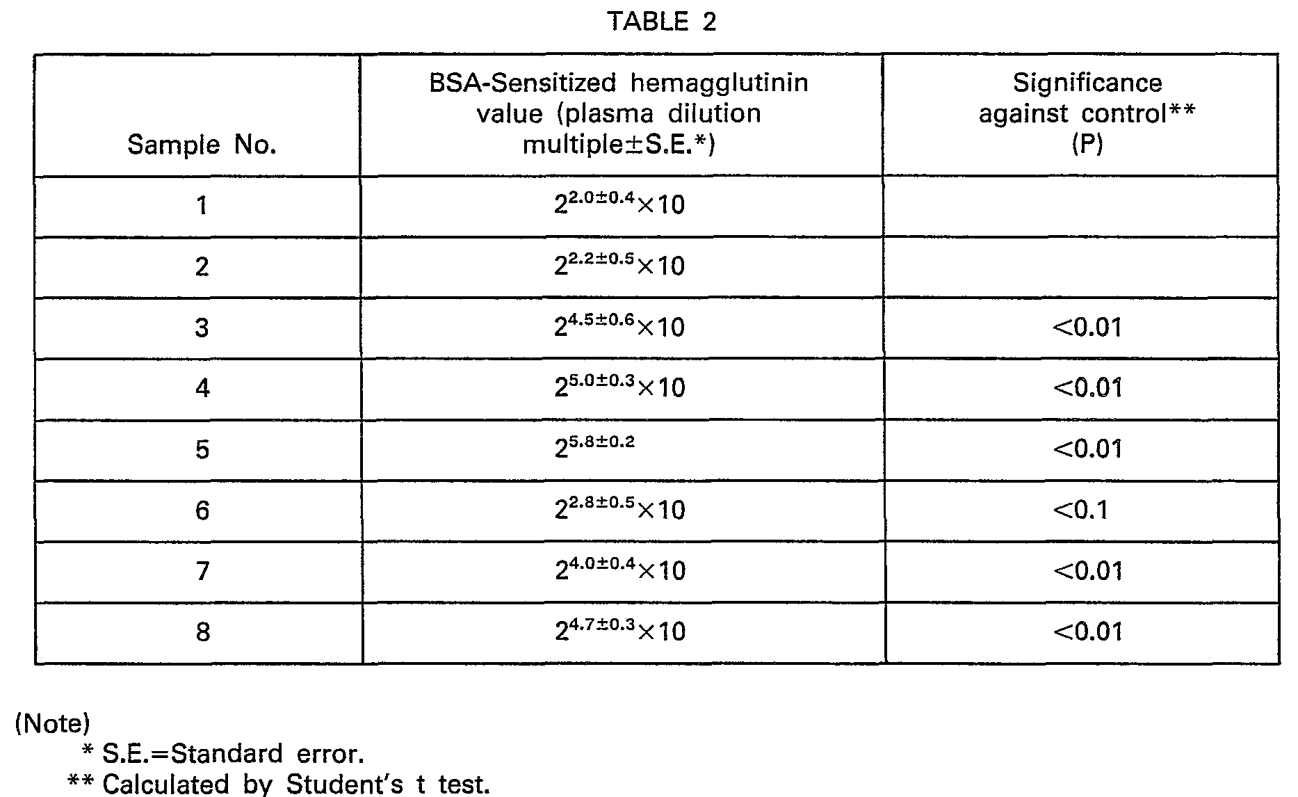 Figure imgb0002