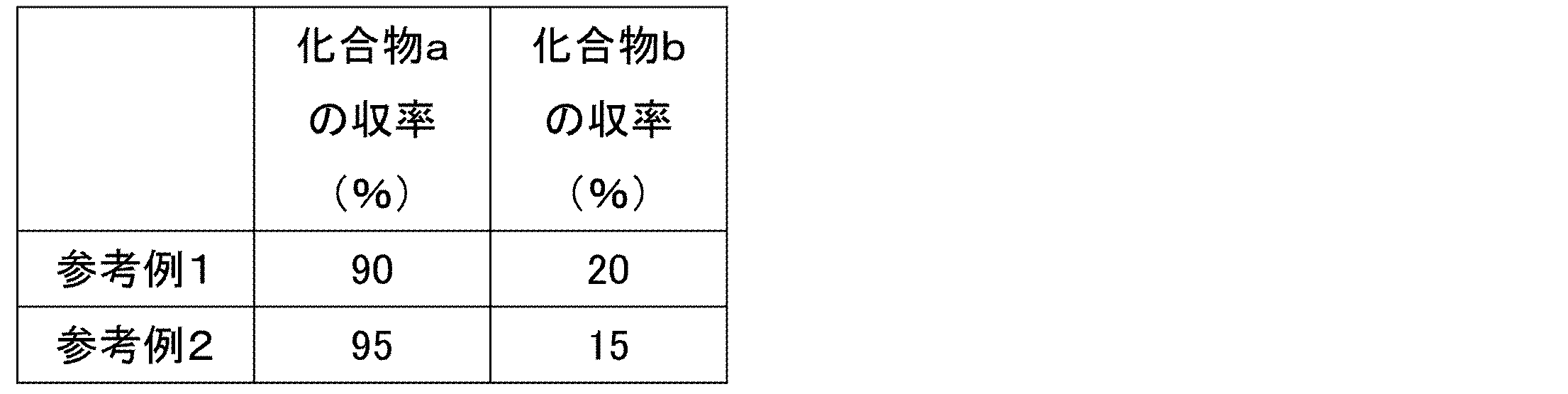 Figure JPOXMLDOC01-appb-T000035