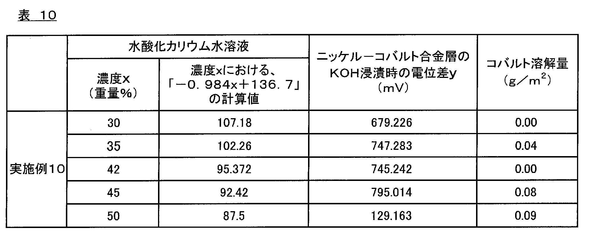 Figure JPOXMLDOC01-appb-T000010