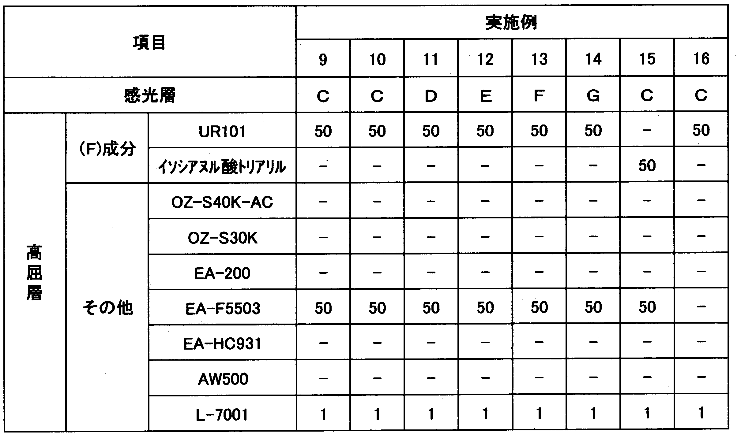 Figure JPOXMLDOC01-appb-T000004