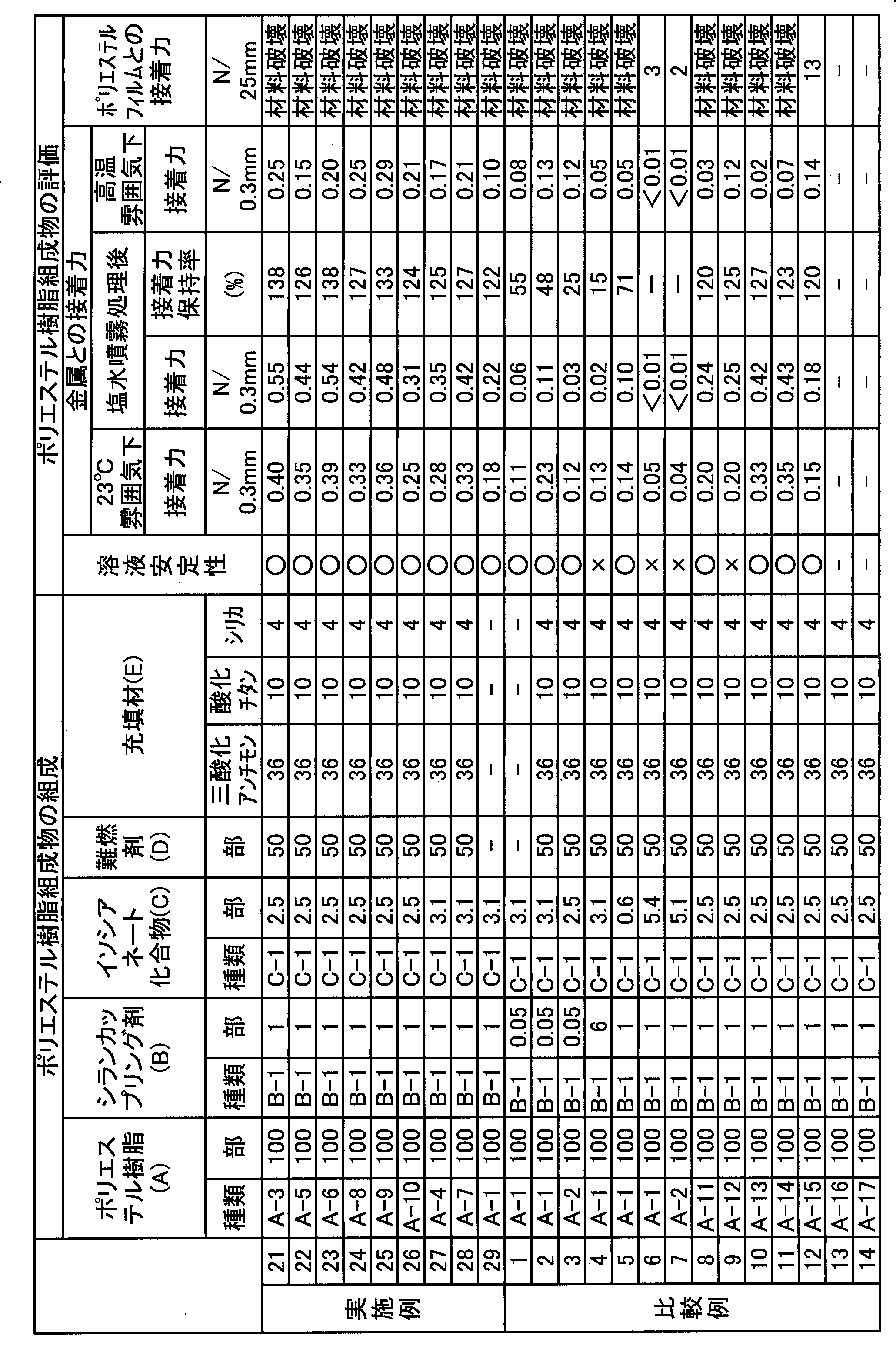 Figure JPOXMLDOC01-appb-T000003