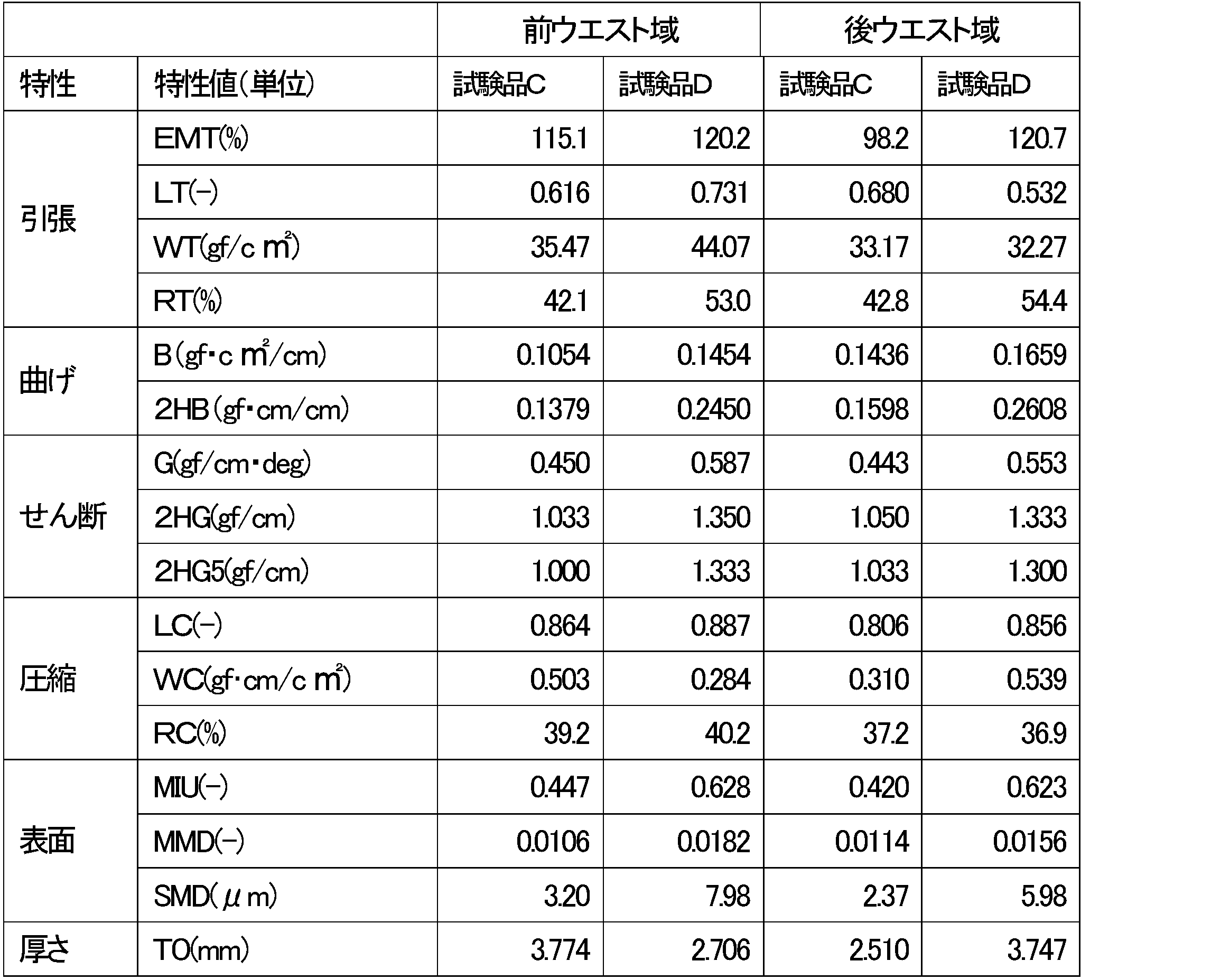 Figure JPOXMLDOC01-appb-T000003