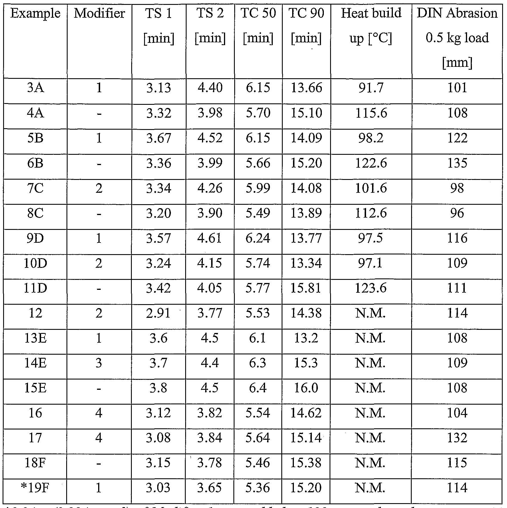 Figure imgf000042_0001