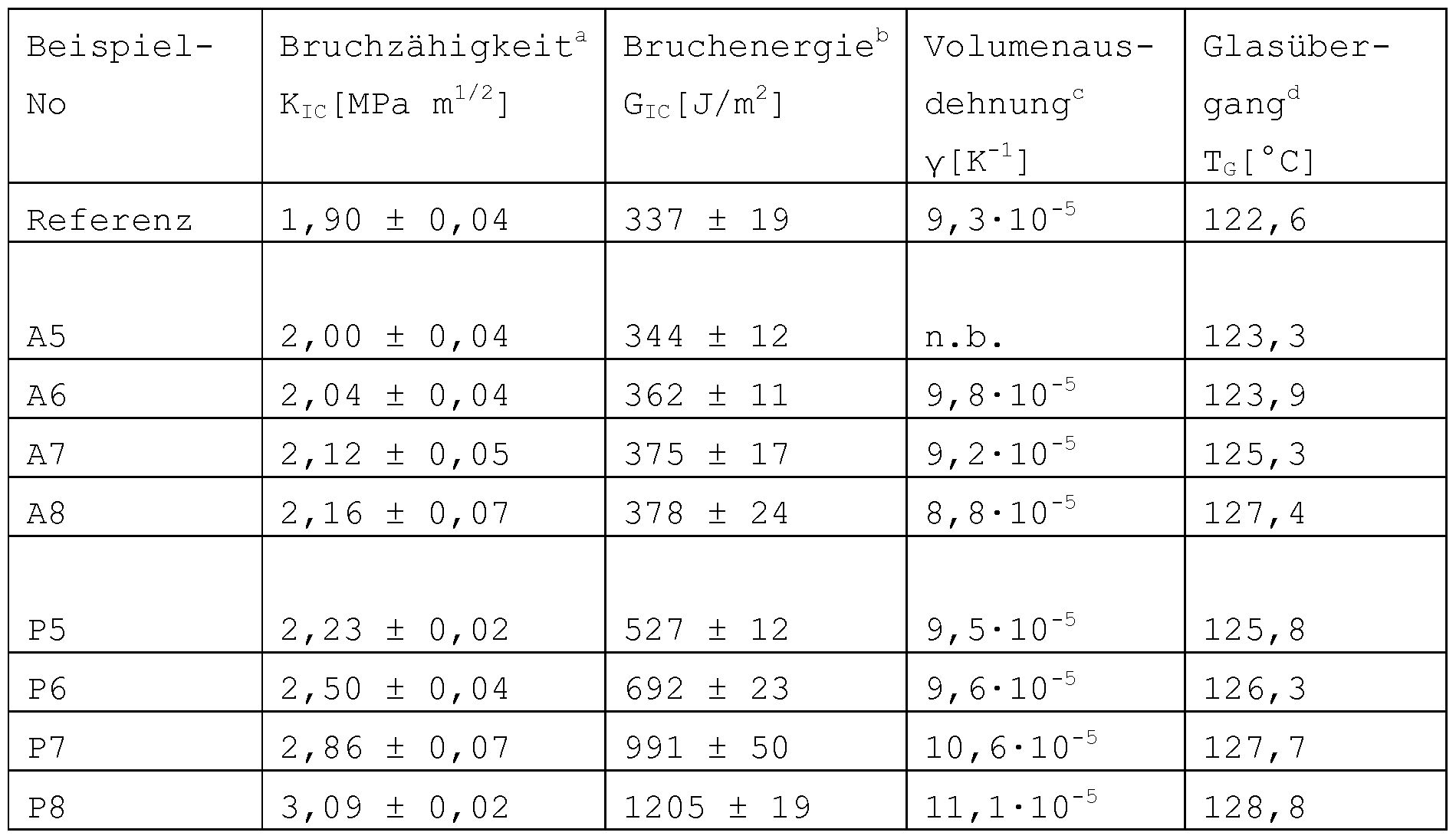 Figure imgf000010_0002