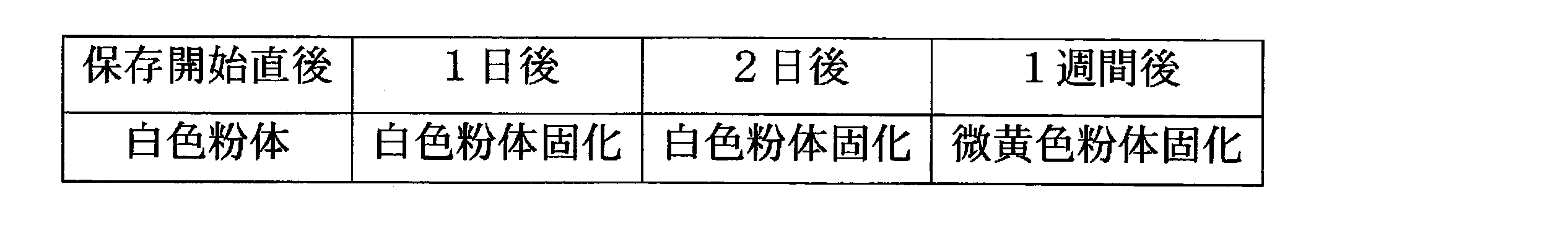 Figure JPOXMLDOC01-appb-T000028