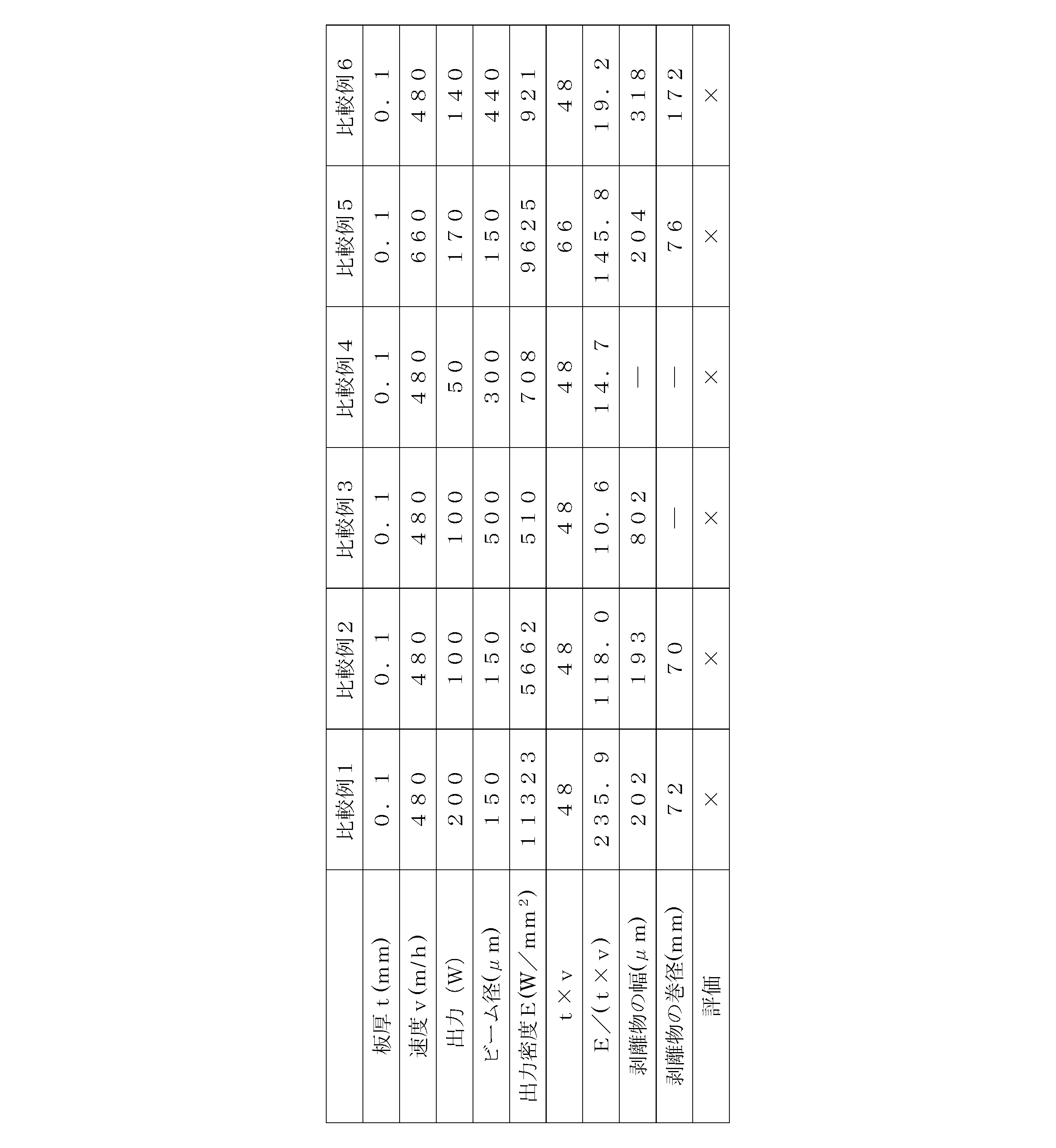 Figure JPOXMLDOC01-appb-T000003