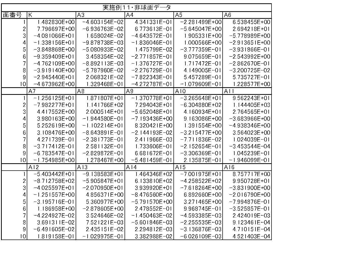 Figure JPOXMLDOC01-appb-T000024