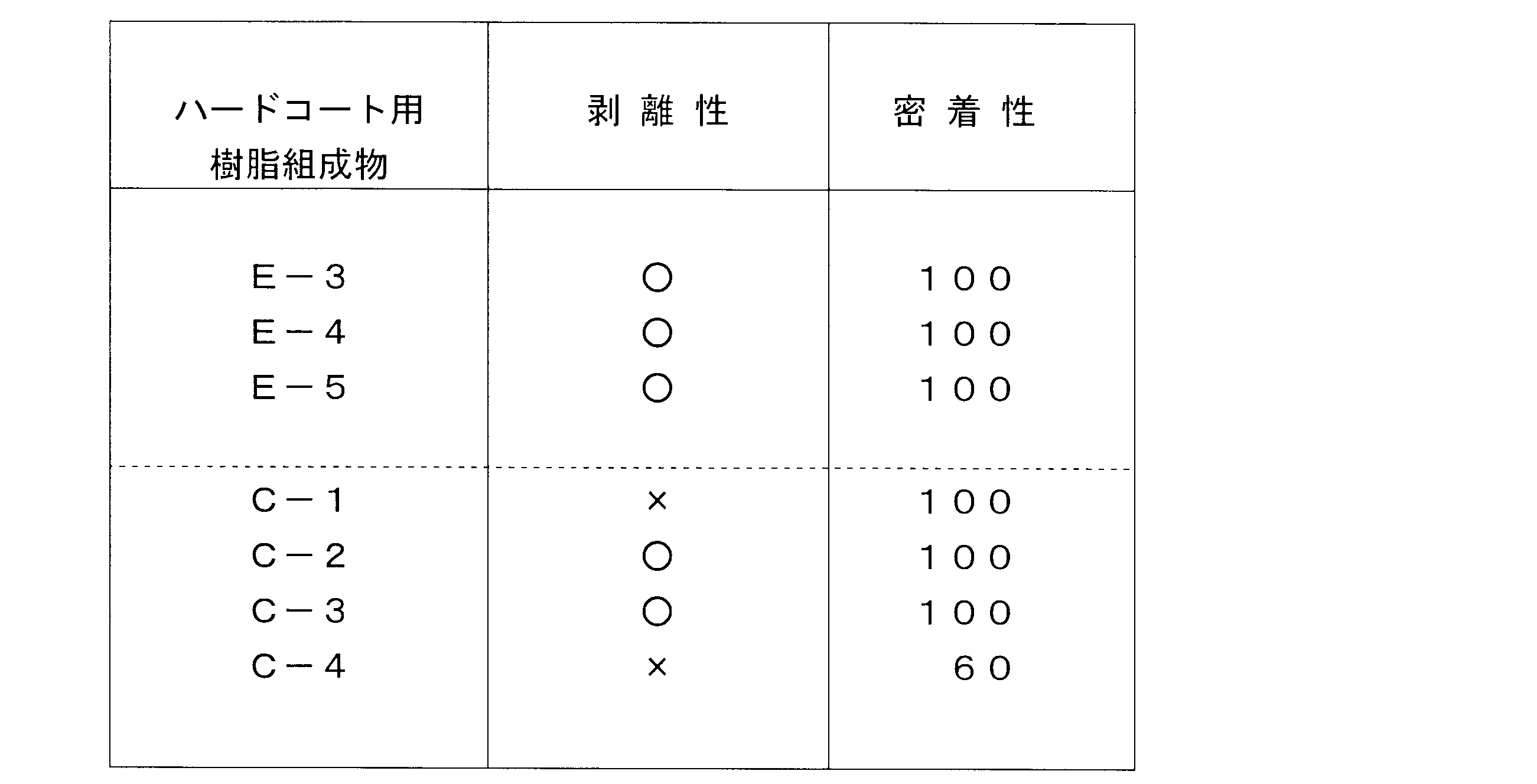Figure JPOXMLDOC01-appb-T000006