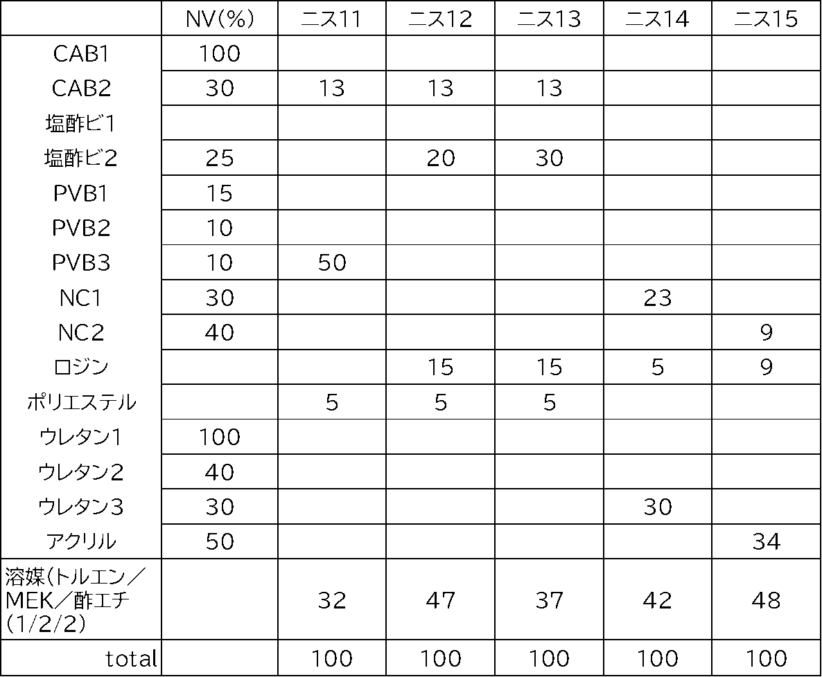 Figure JPOXMLDOC01-appb-T000007