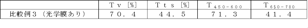 Figure JPOXMLDOC01-appb-T000005