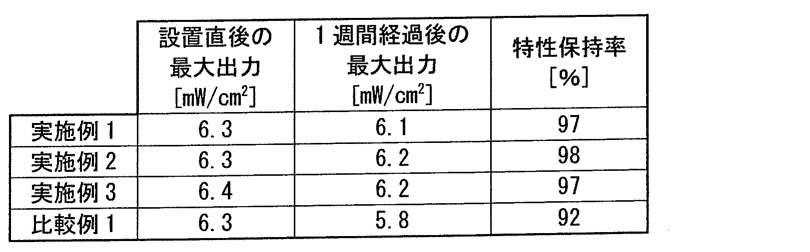Figure JPOXMLDOC01-appb-T000004