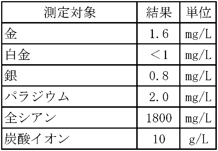 Figure JPOXMLDOC01-appb-T000001