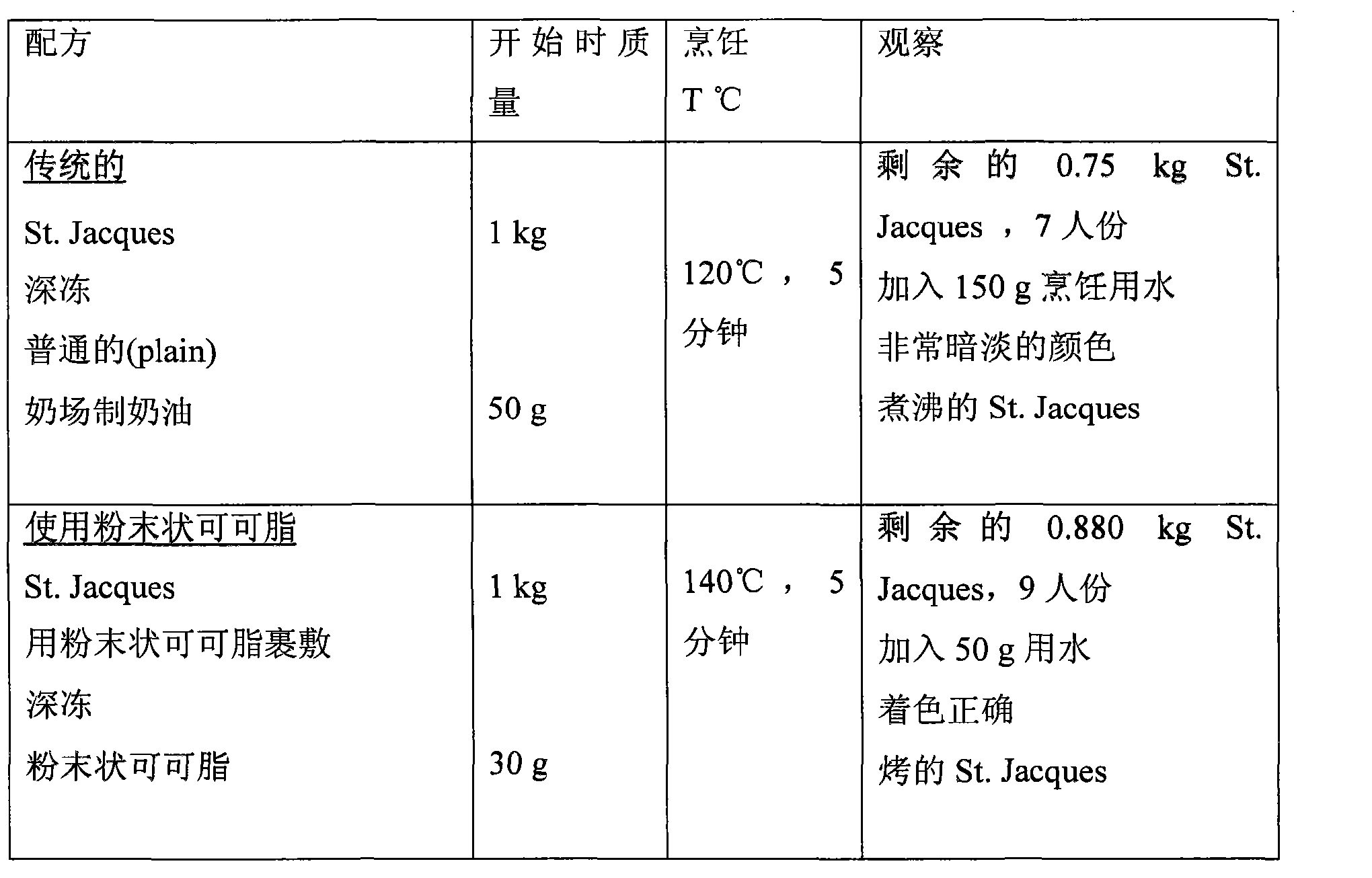 CN101933578B - 可可脂在烹调制品中的用途- Google Patents CN101933578B - 可可脂在烹调制品中的用途- Google Patents