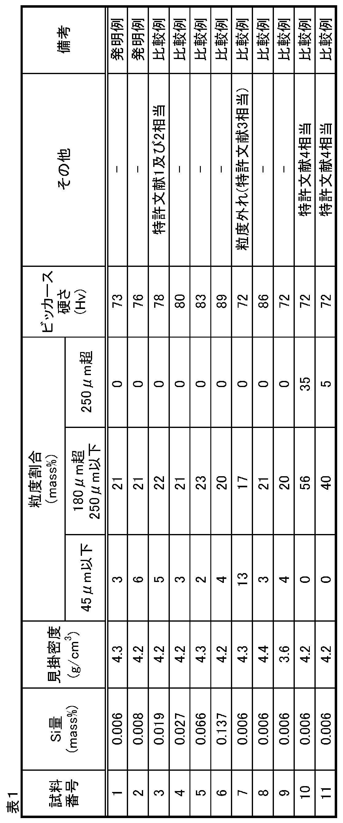 Figure JPOXMLDOC01-appb-T000001