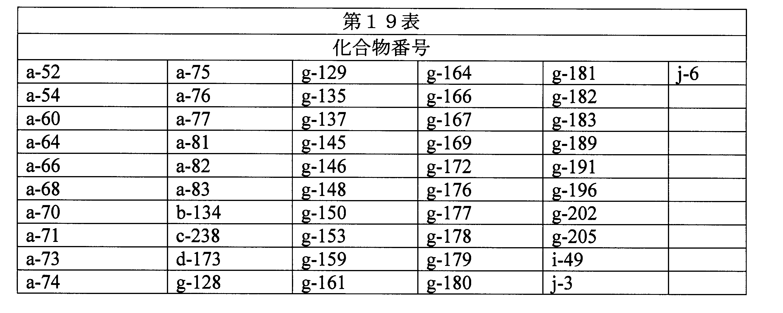 Figure JPOXMLDOC01-appb-T000132