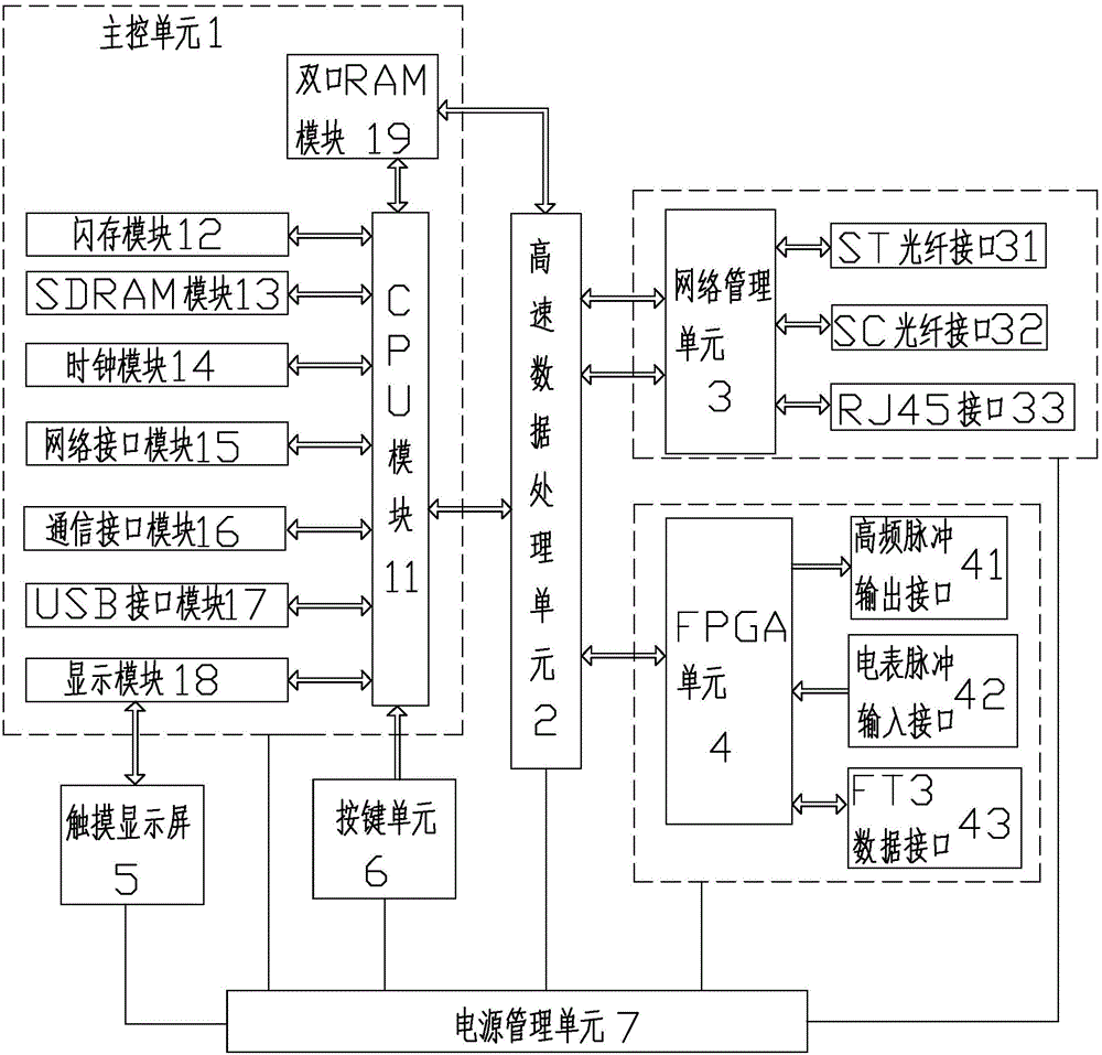 Figure 201320745001