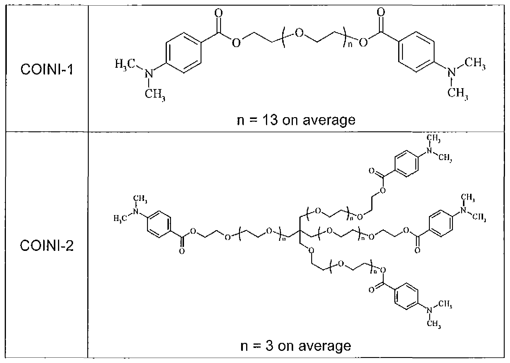 WO2010029017A1 - Polymerizable photoinitiators and radiation curable  compositions - Google Patents