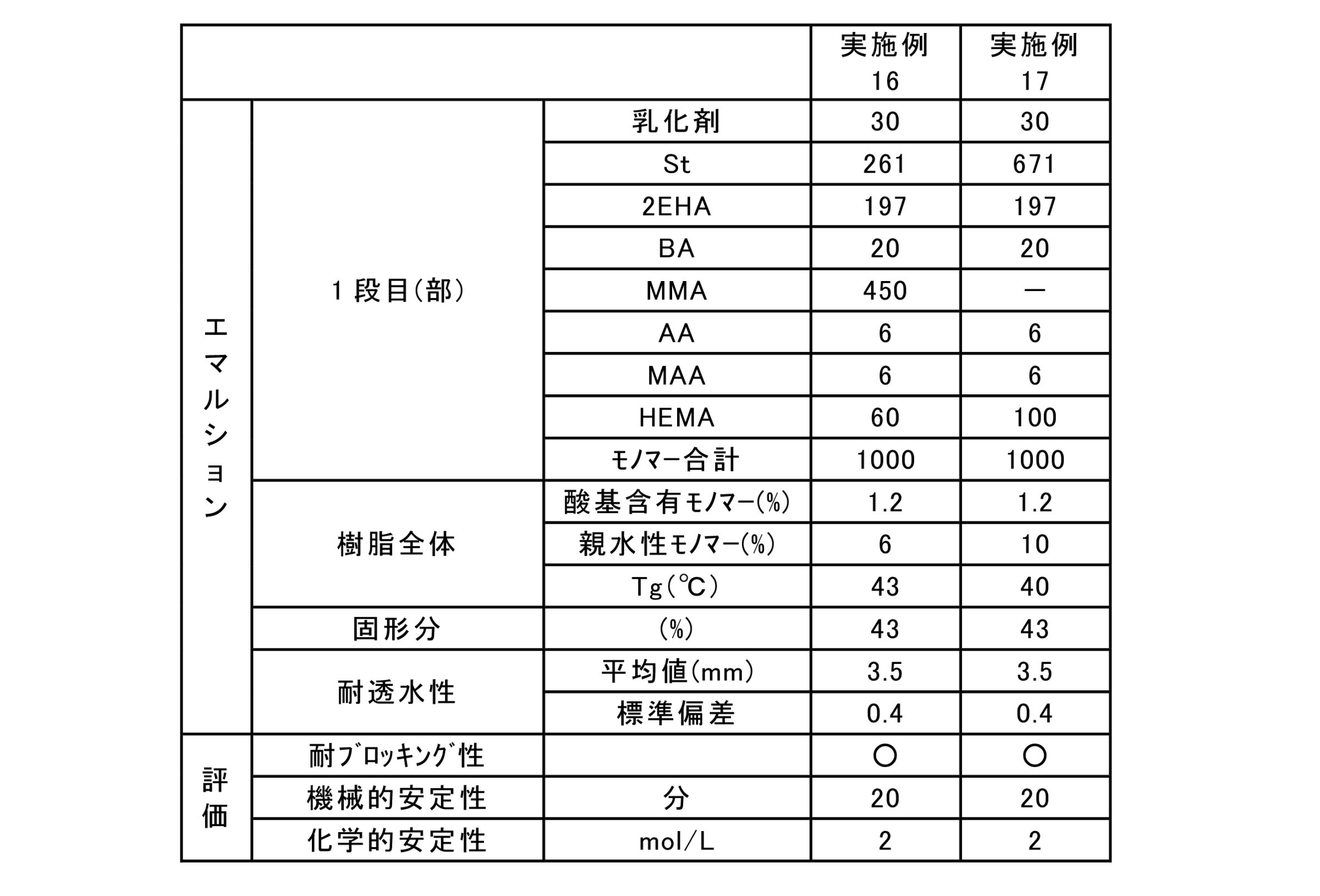 Figure JPOXMLDOC01-appb-T000005