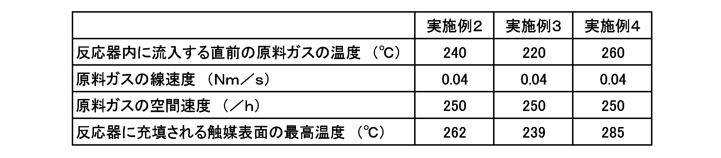 Figure JPOXMLDOC01-appb-T000002