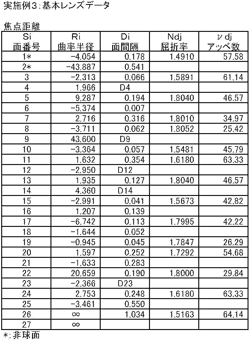Figure JPOXMLDOC01-appb-T000007