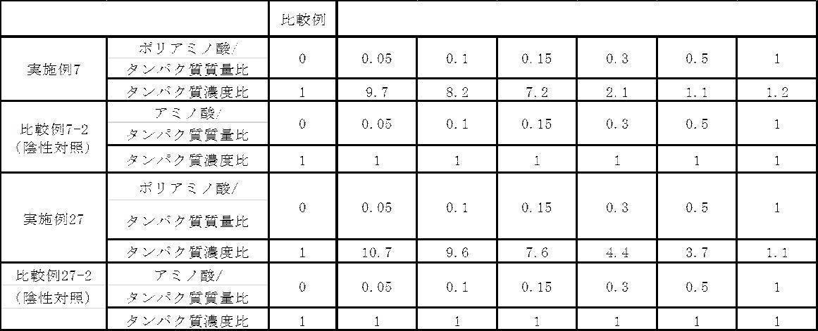 Figure JPOXMLDOC01-appb-T000008