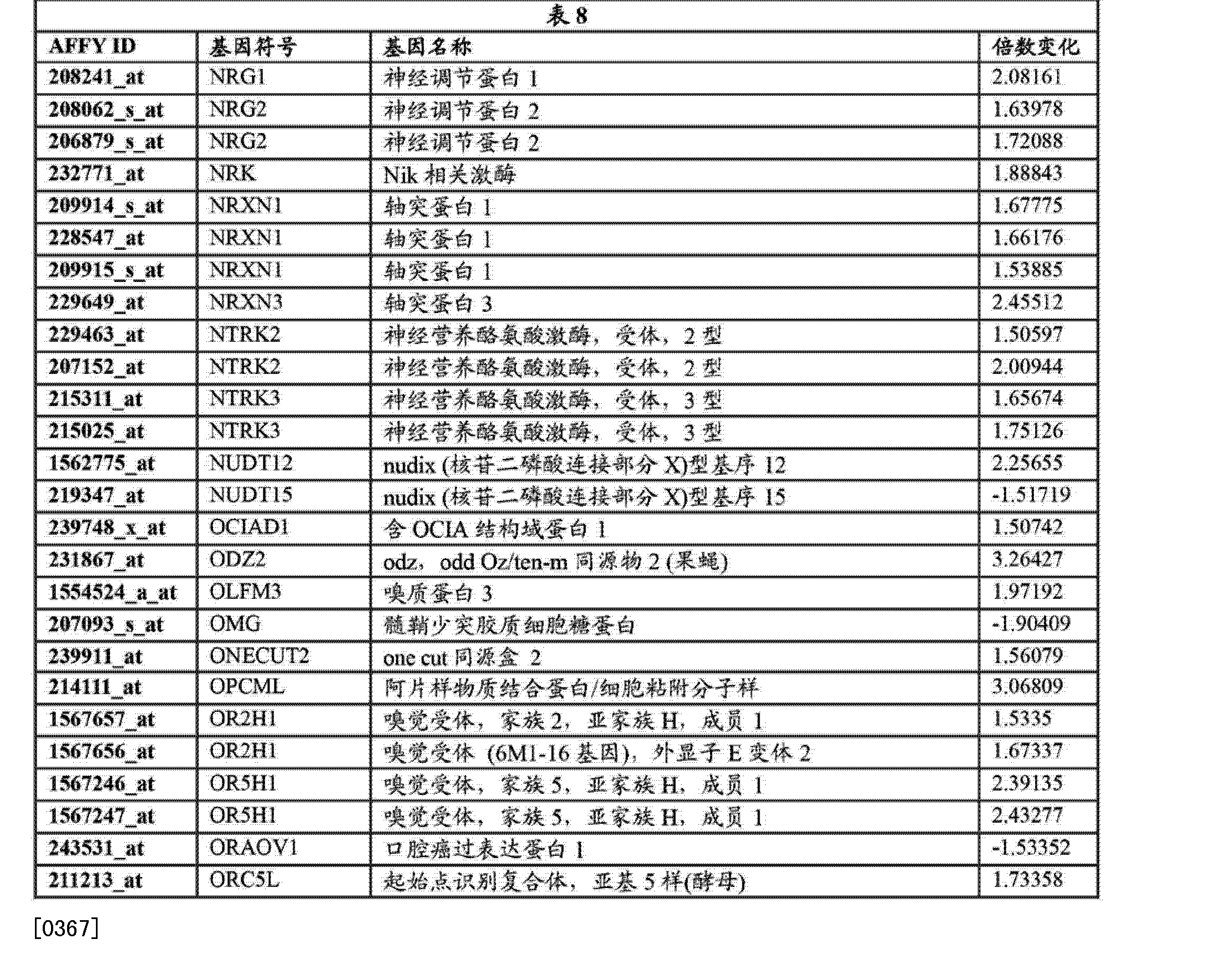 cn103097552a biomarkers for diagnosis