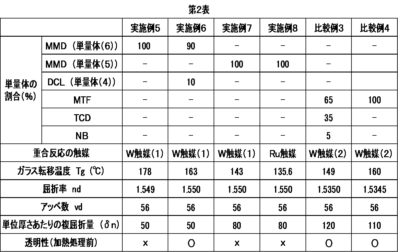 Figure JPOXMLDOC01-appb-T000024