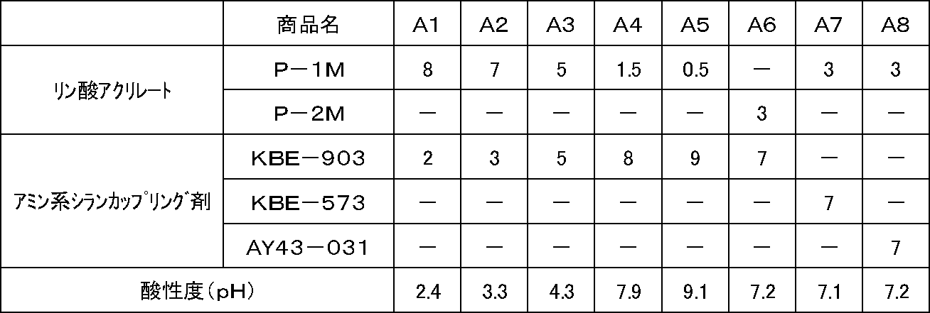 Figure JPOXMLDOC01-appb-T000005