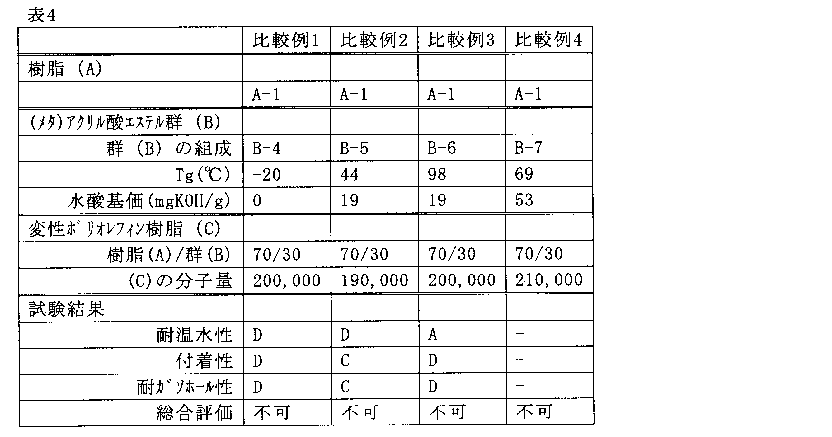 Figure JPOXMLDOC01-appb-T000012