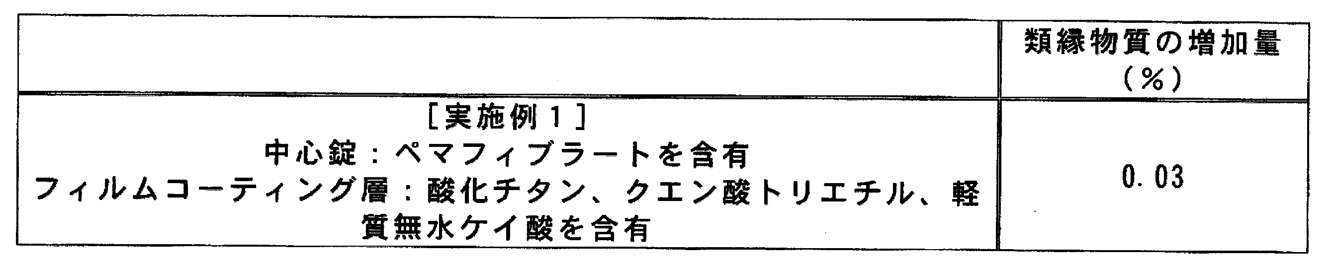 Figure JPOXMLDOC01-appb-T000005