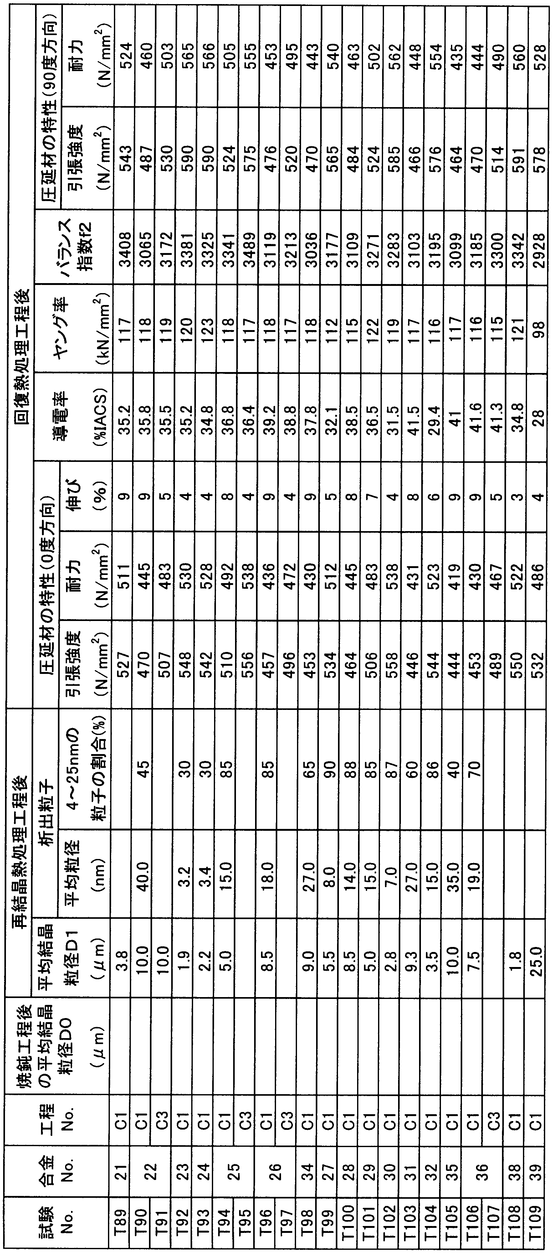Figure JPOXMLDOC01-appb-T000009