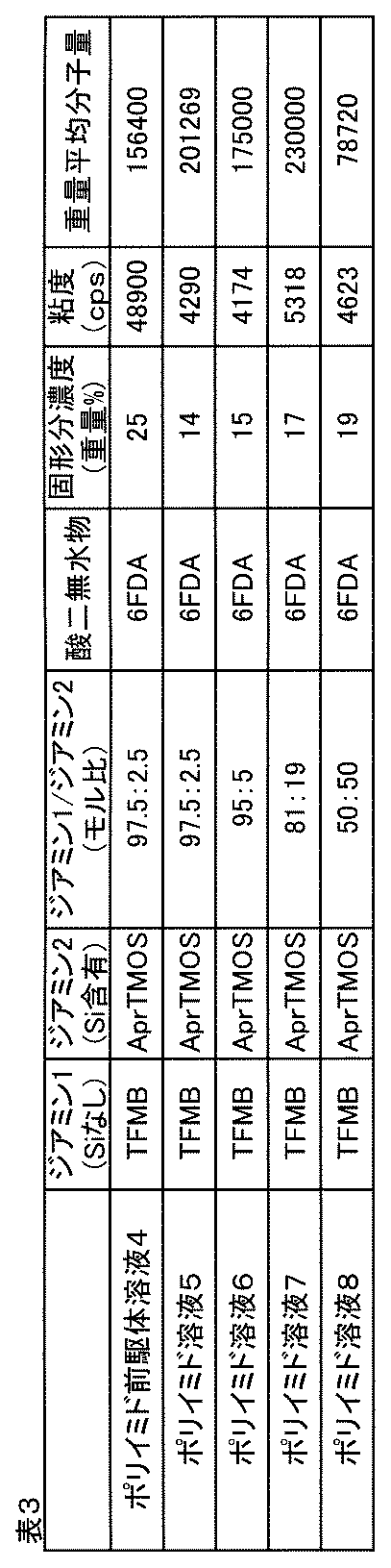 Figure JPOXMLDOC01-appb-T000013