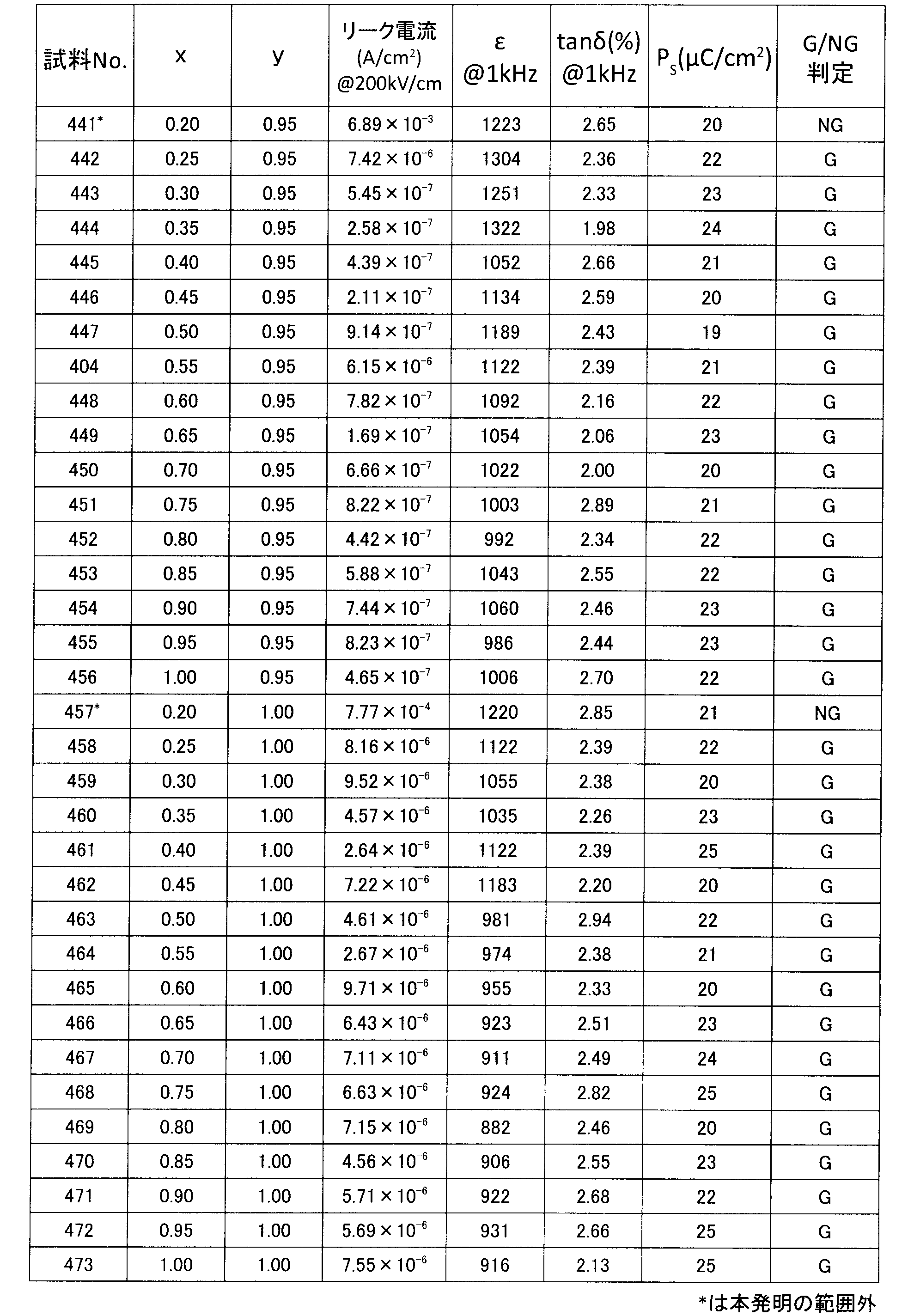 Figure JPOXMLDOC01-appb-T000022