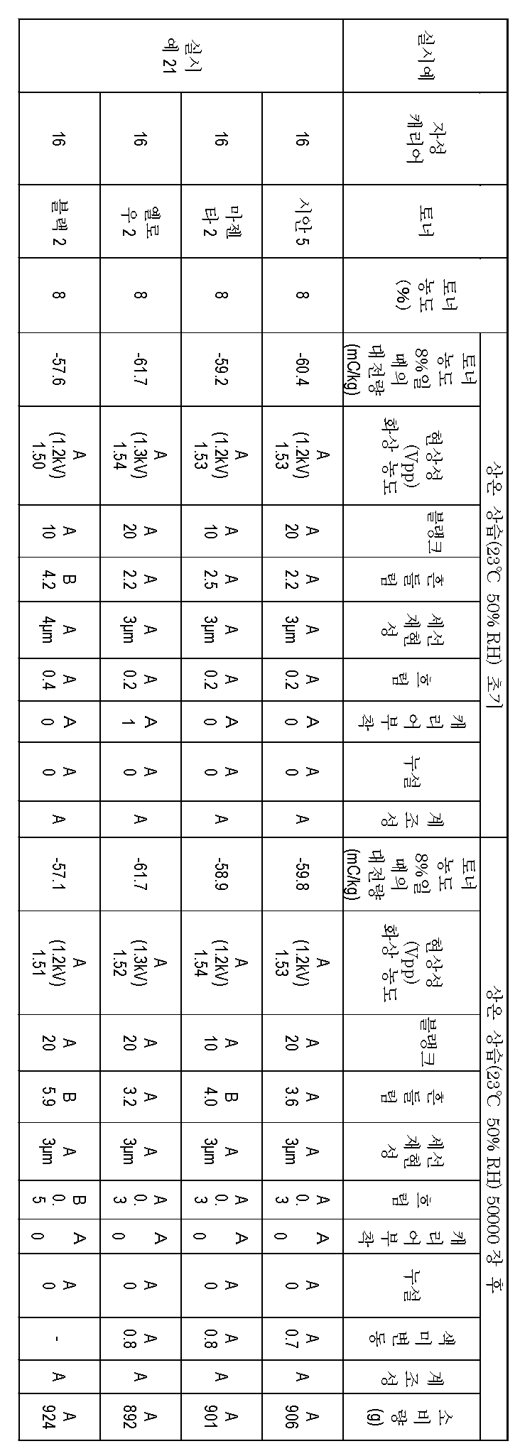 KR20110034681A - 자성 캐리어, 이성분계 현상제 및 화상 형성 방법 - Google Patents