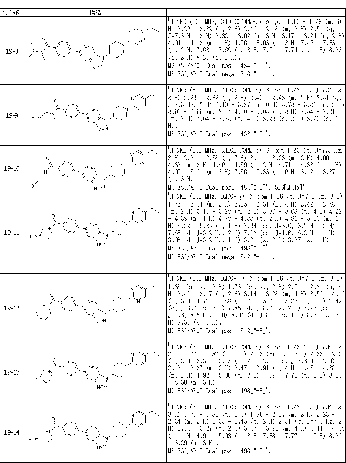 Figure JPOXMLDOC01-appb-T000338