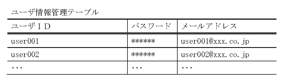 Figure JPOXMLDOC01-appb-T000002
