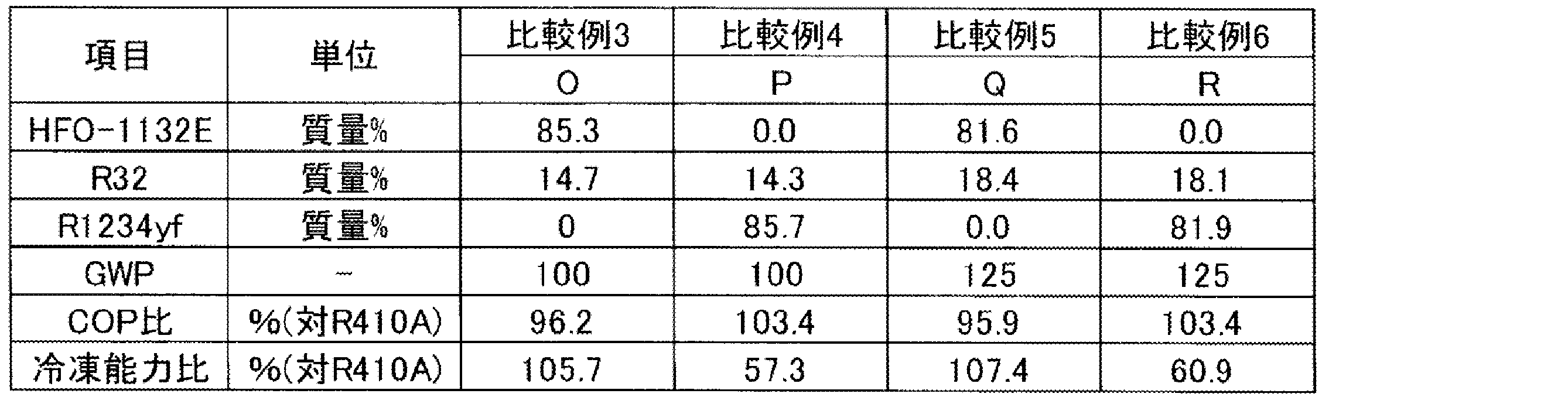 Figure JPOXMLDOC01-appb-T000020