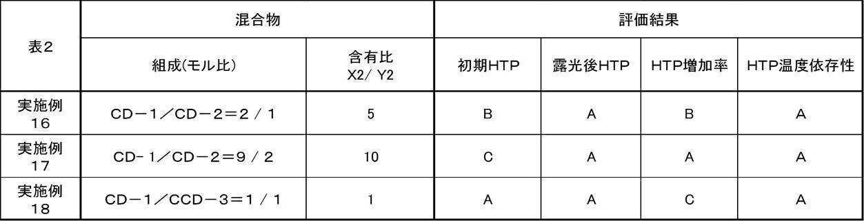 Figure JPOXMLDOC01-appb-T000054