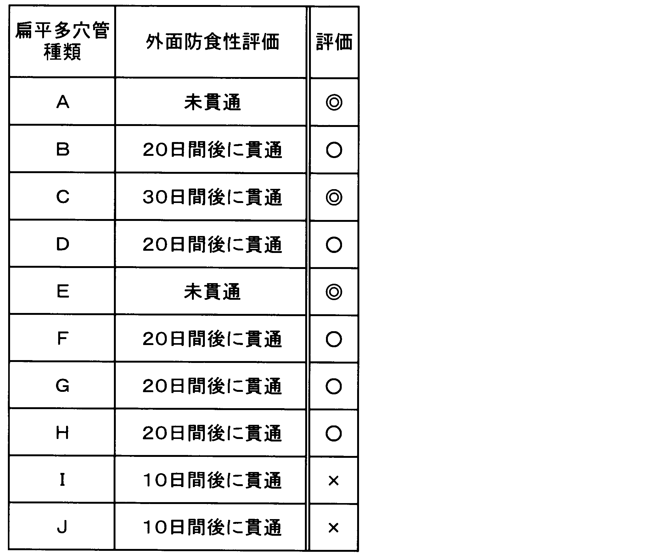Figure JPOXMLDOC01-appb-T000004