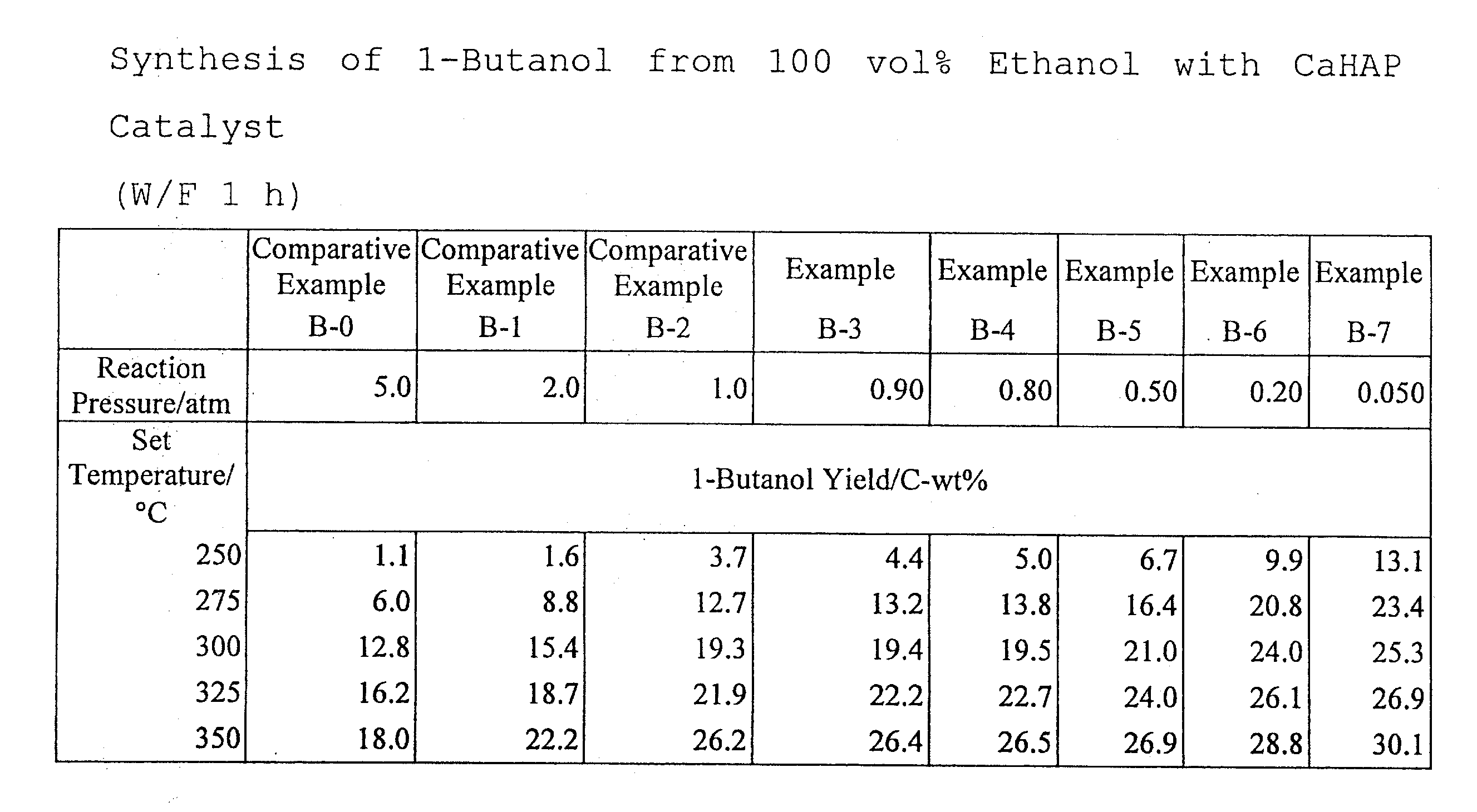 Figure JPOXMLDOC01-appb-T000002