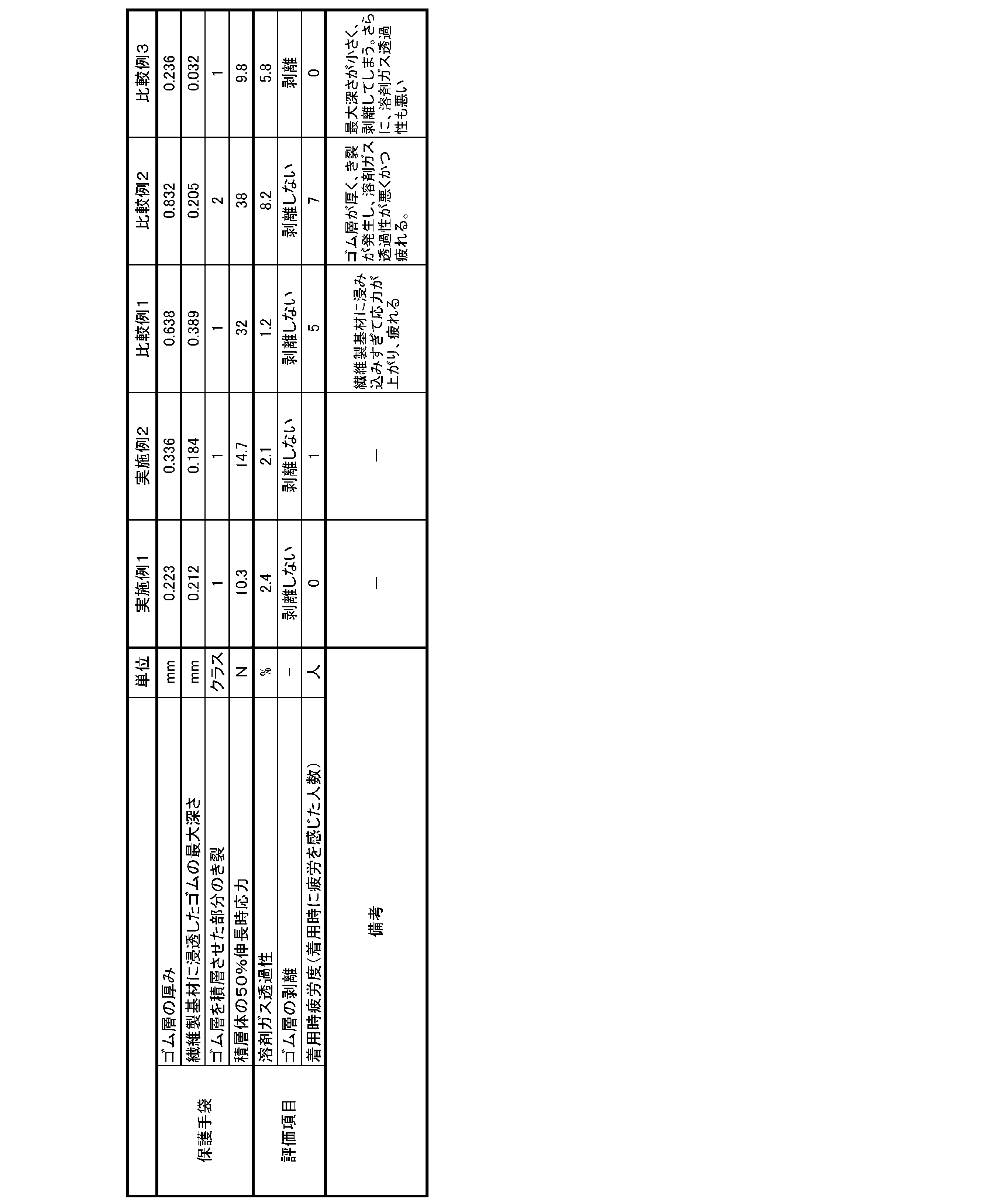 Figure JPOXMLDOC01-appb-T000001