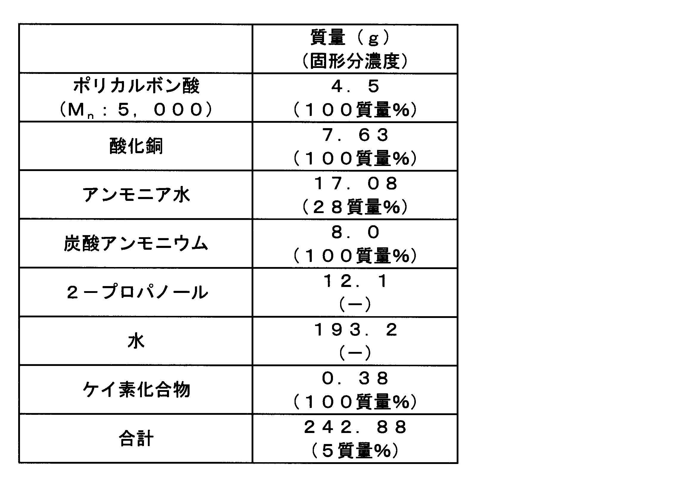 Figure JPOXMLDOC01-appb-T000003
