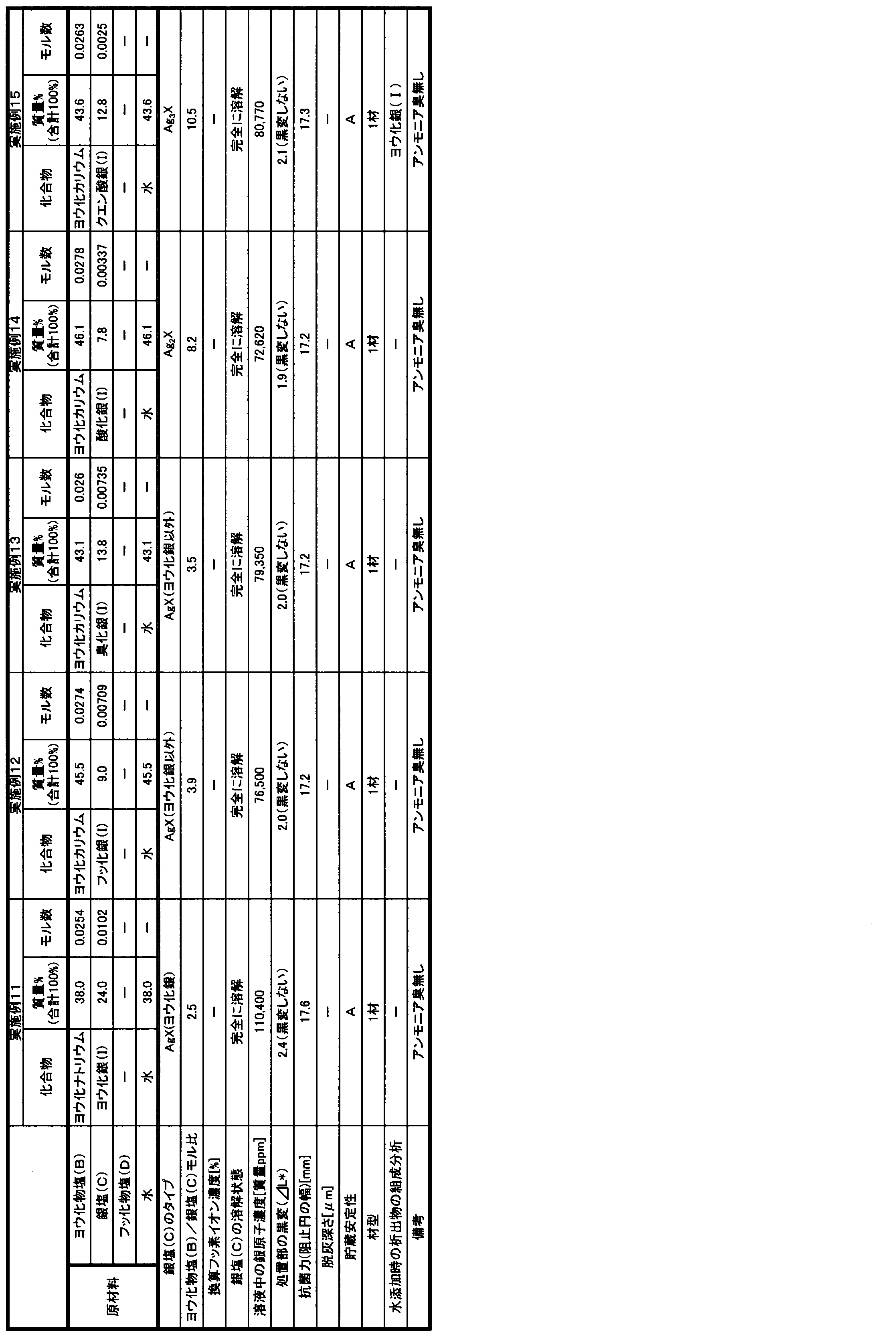 Figure JPOXMLDOC01-appb-T000003