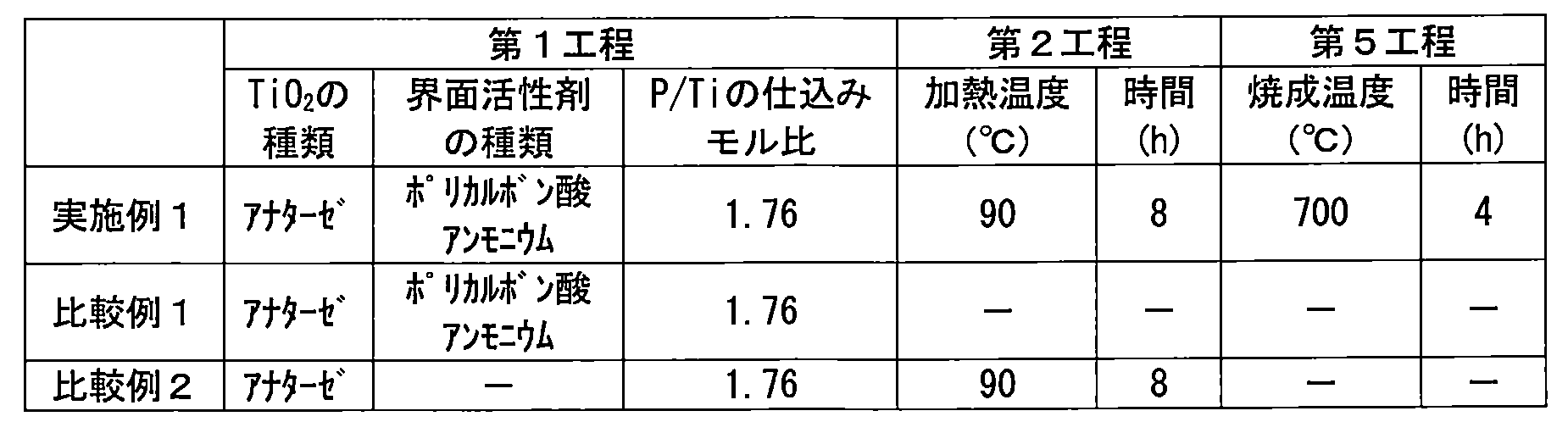 Figure JPOXMLDOC01-appb-T000001