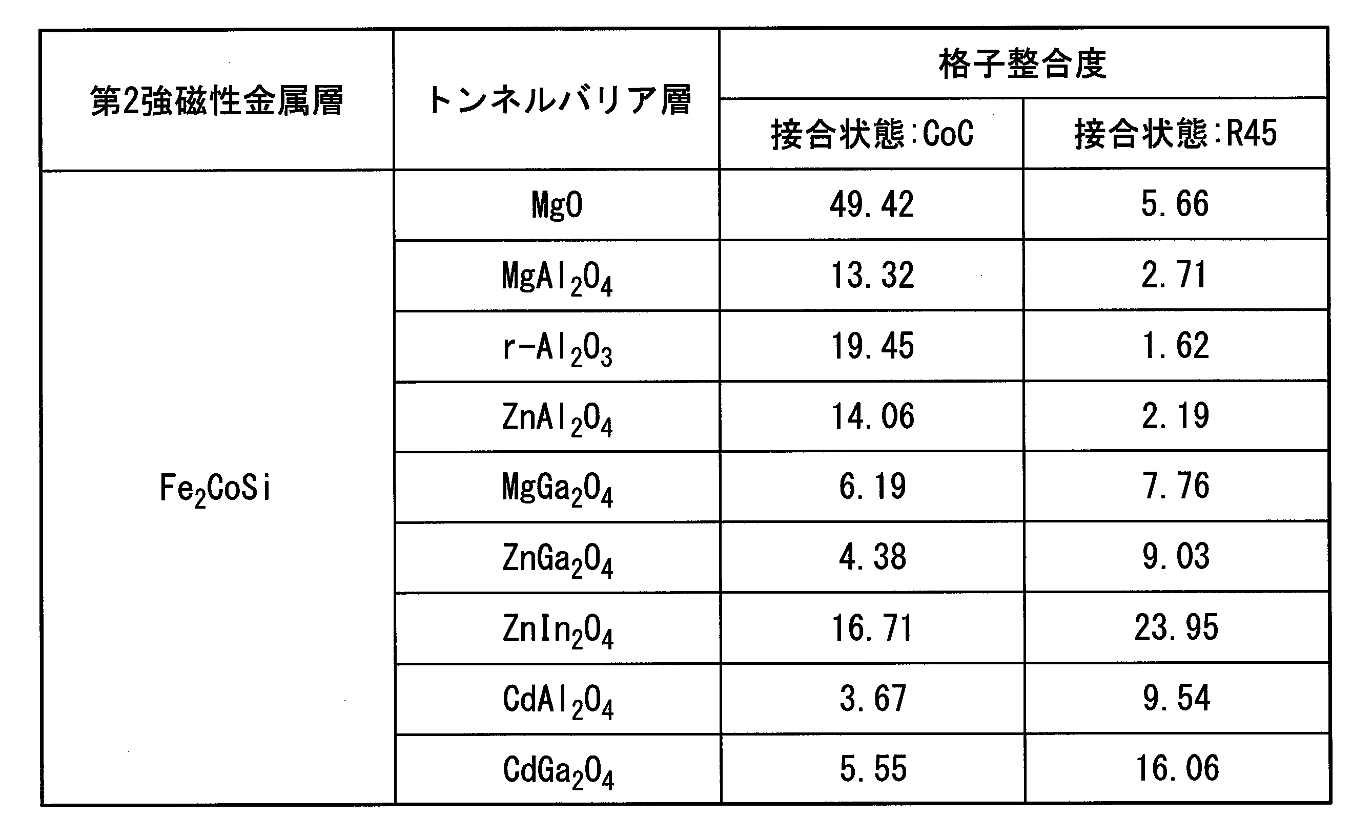 Figure JPOXMLDOC01-appb-T000002