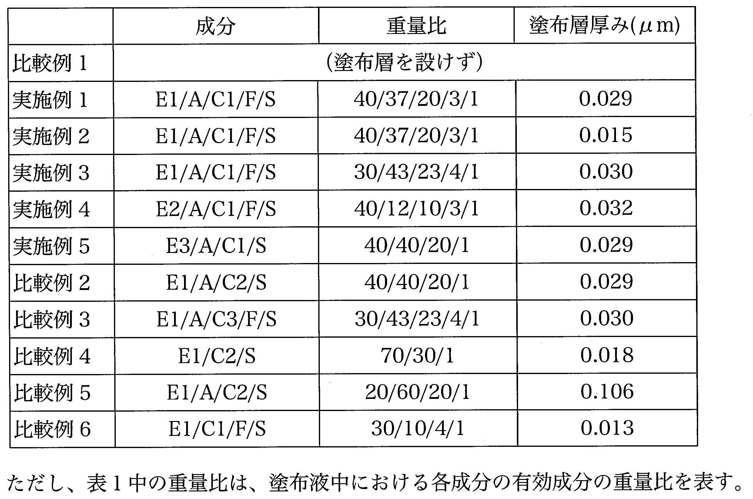 Figure JPOXMLDOC01-appb-T000009