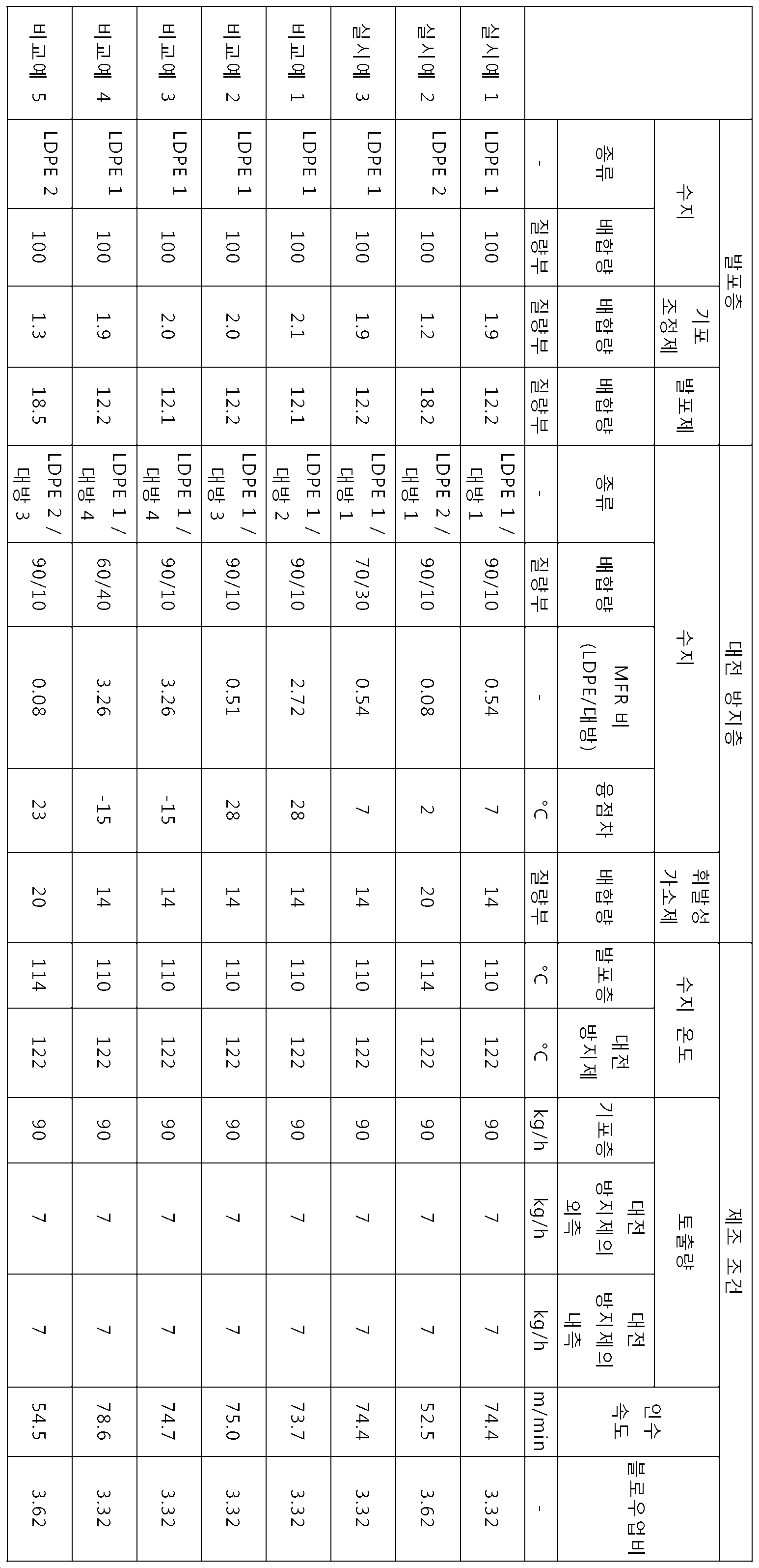 Figure pct00003