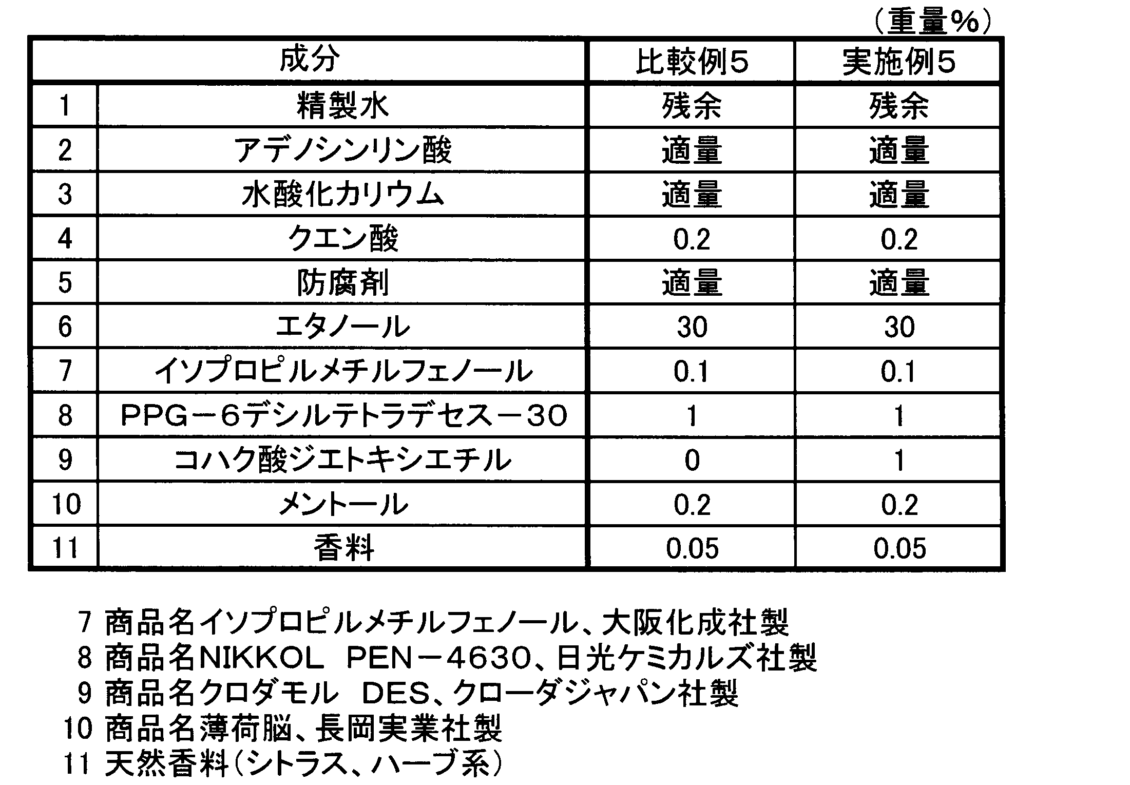 Figure JPOXMLDOC01-appb-T000003