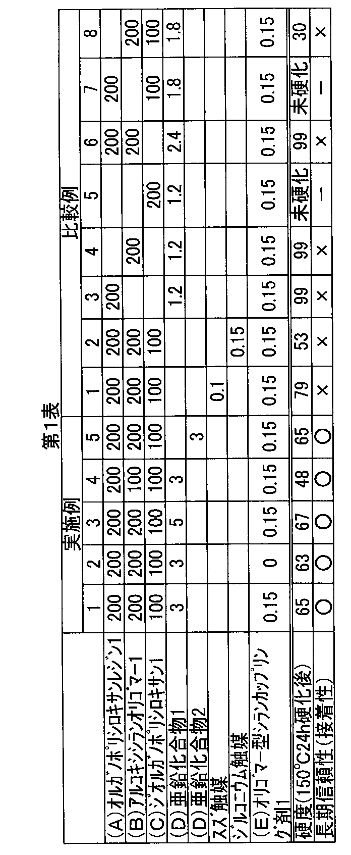 Figure JPOXMLDOC01-appb-T000005